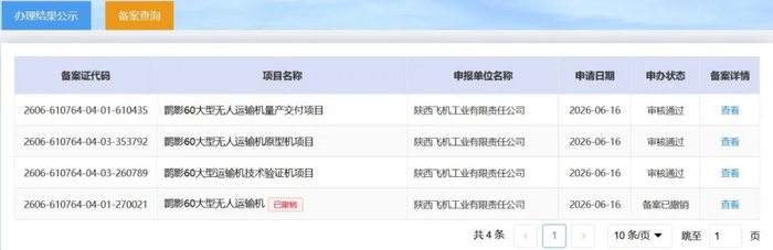 中航西飞的52亿元押注：“鹮影60”大型无人运输机项目，落地汉中！