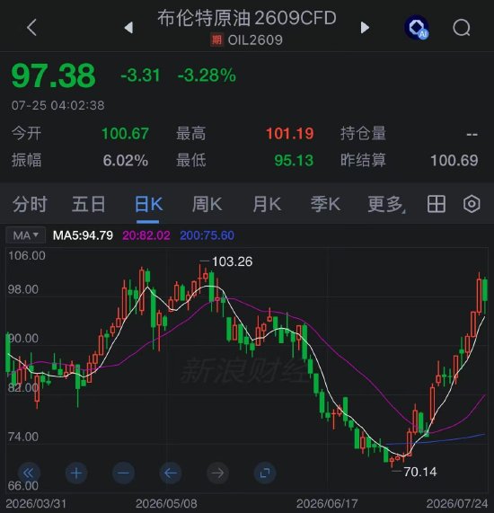 红海、霍尔木兹与黑海战火升级，石油运输遭多线攻击